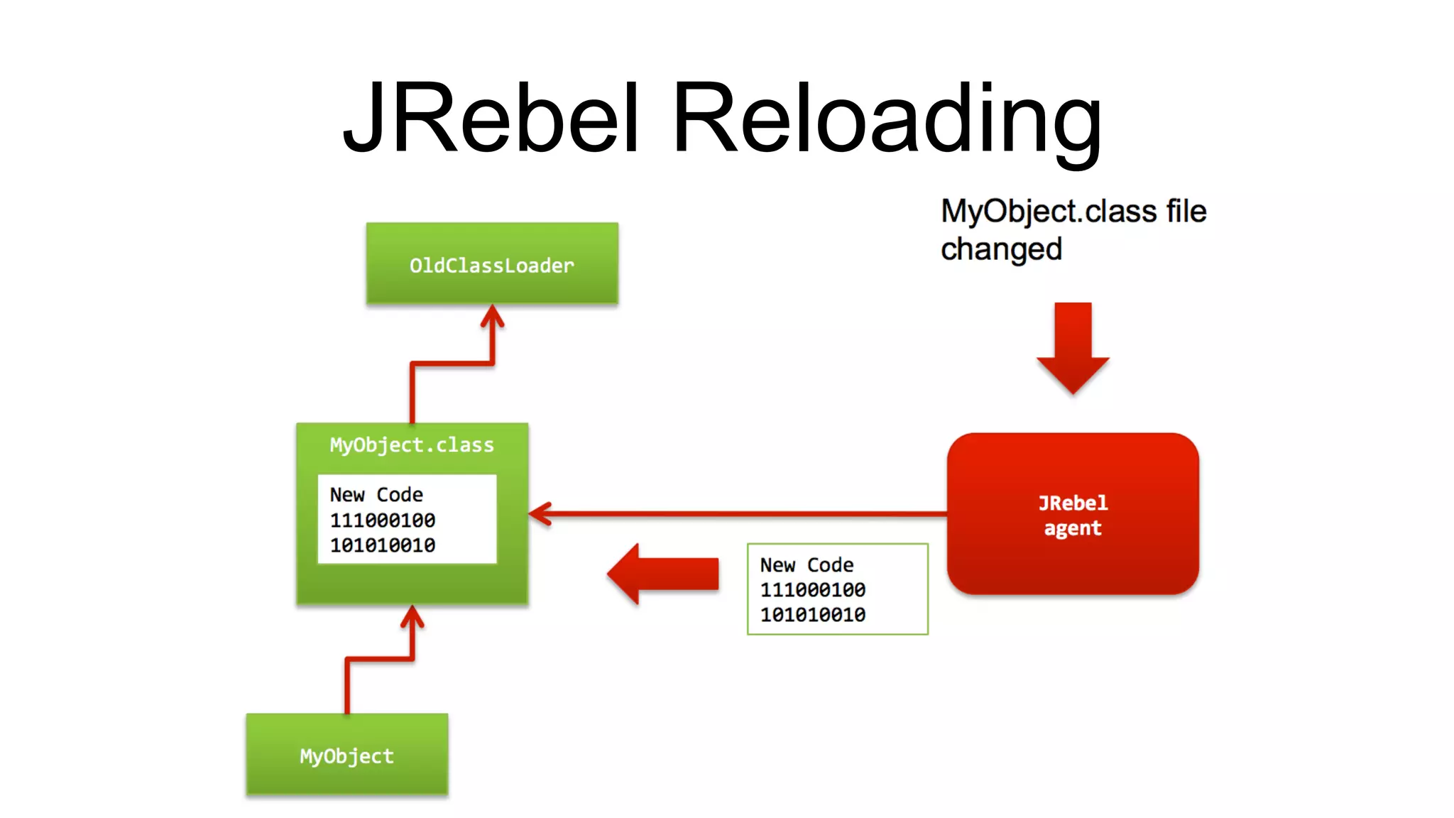 JRebel Reloading
 