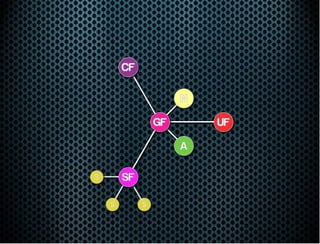 JavaFX Unleashed with JRebirth Application Framework