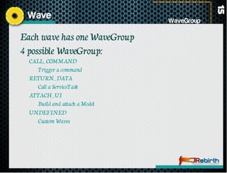 JavaFX Unleashed with JRebirth Application Framework