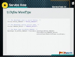 JavaFX Unleashed with JRebirth Application Framework