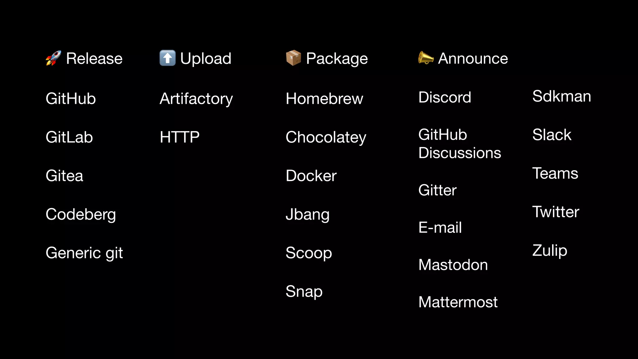 🚀 Release

GitHub

GitLab

Gitea

Codeberg

Generic git
📦 Package

Homebrew

Chocolatey

Docker

Jbang

Scoop

Snap
⬆ Upload

Artifactory

HTTP
📣 Announce

Discord

GitHub
Discussions

Gitter

E-mail

Mastodon

Mattermost
Sdkman

Slack

Teams

Twitter

Zulip
 
