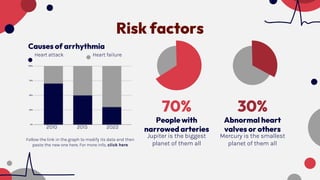 Risk factors
People with
narrowed arteries
Jupiter is the biggest
planet of them all
Follow the link in the graph to modify its data and then
paste the new one here. For more info, click here
70%
Abnormal heart
valves or others
Mercury is the smallest
planet of them all
30%
2010 2015 2022
Heart attack Heart failure
Causes of arrhythmia
 