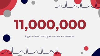 11,000,000
Big numbers catch your audience’s attention
 