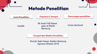 Metode Penelitian
Jenis Penelitian Populasi & Sampel Rancangan penelitian
Tempat dan Waktu Penelitian
Analitik
86 Anak PJB Rawat
jalan di RSHS
Bandung
Cross Sectional
Rumah Sakit Hasan Sadikin Bandung
Agsutus-Oktober 2018
 