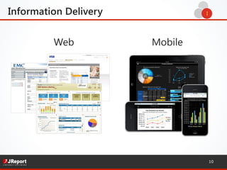 10
Information Delivery
 I
Web Mobile
 