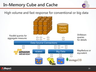 High volume and fast response for conventional or big data
Details 
Cache
MapReduce or
equivalent
Drilldown
queries  
for details
…	
  	
  
…	
  	
  
Parallel queries for
aggregate measures
Data Source Connections
RDBMS Big Data
AIn-Memory Cube and Cache
26
 