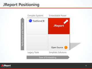 Ease of Embedding
Complex Systems
Simplistic Solutions
Embeddable Power
Legacy Tools
PerformanceandFeatures
Traditional BI
Open Source
JReport
JReport Positioning
4
 