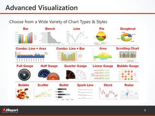 Choose from a Wide Variety of Chart Types & Styles
9
Advanced Visualization
 
