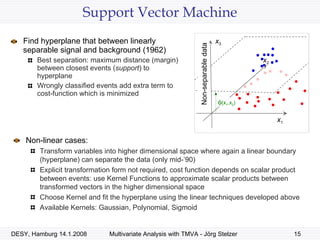 Support Vector Machine Find hyperplane that between linearly separable signal and background (1962) Best separation: maximum distance (margin) between closest events ( support ) to hyperplane Wrongly classified events add extra term to cost-function which is minimized Non-linear cases: Transform variables into higher dimensional space where again a linear boundary (hyperplane) can separate the data (only mid-’90) Explicit transformation form not required, cost function depends on scalar product between events: use Kernel Functions to approximate scalar products between transformed vectors in the higher dimensional space Choose Kernel and fit the hyperplane using the linear techniques developed above Available Kernels: Gaussian, Polynomial, Sigmoid x 1 x 2 margin support vectors Separable data optimal hyperplane Non-separable data  (x 1 ,x 2 ) x 1 x 2 x 1 x 3 x 1 x 2 