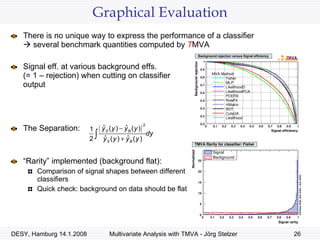 Graphical Evaluation There is no unique way to express the performance of a classifier   several benchmark quantities computed by  T MVA Signal eff. at various background effs. (= 1 – rejection) when cutting on classifier output The Separation:  “ Rarity” implemented (background flat): Comparison of signal shapes between different classifiers Quick check: background on data should be flat  