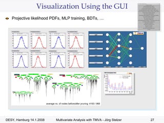 Visualization Using the GUI Projective likelihood PDFs, MLP training, BDTs, … average no. of nodes before/after pruning: 4193 / 968 