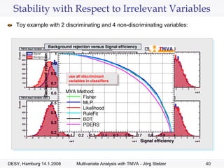 Stability with Respect to Irrelevant Variables Toy example with 2 discriminating and 4 non-discriminating variables: use only two discriminant variables in classifiers use all discriminant variables in classifiers 