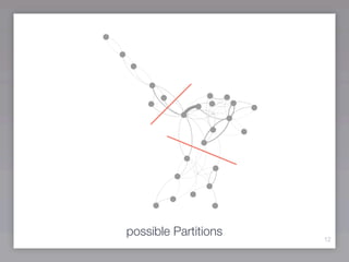 possible Partitions   12
 