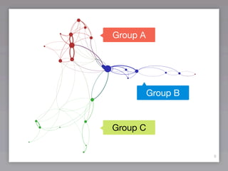 Group A




          Group B


Group C


                    8
 
