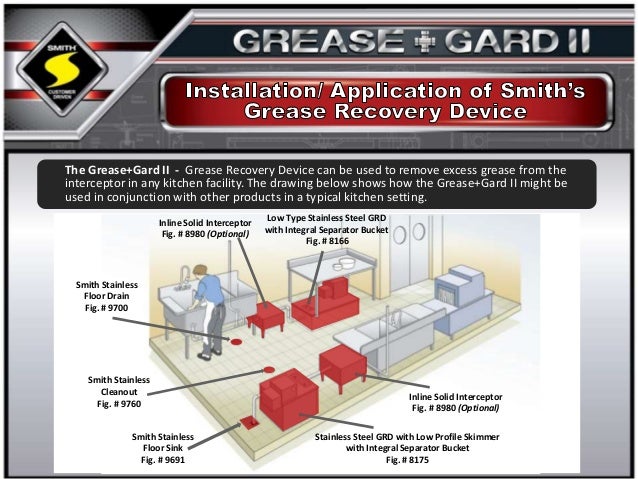 Jay R Smith Mfg Co Grease Gard Ii