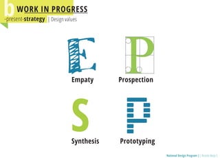 National Design Programm / Presentation in Cape Town World Design Capital