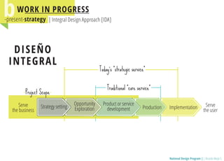National Design Programm / Presentation in Cape Town World Design Capital