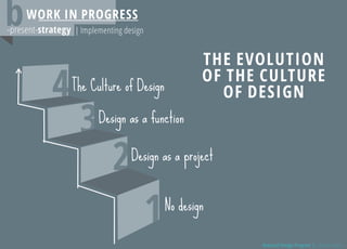 National Design Programm / Presentation in Cape Town World Design Capital
