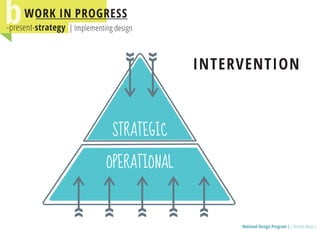 National Design Programm / Presentation in Cape Town World Design Capital
