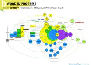 National Design Programm / Presentation in Cape Town World Design Capital