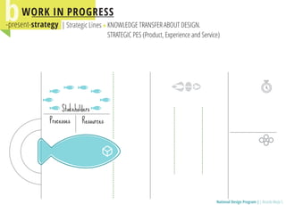 National Design Programm / Presentation in Cape Town World Design Capital