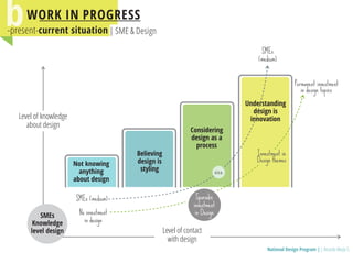 National Design Programm / Presentation in Cape Town World Design Capital