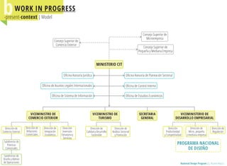 National Design Programm / Presentation in Cape Town World Design Capital
