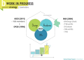 National Design Programm / Presentation in Cape Town World Design Capital