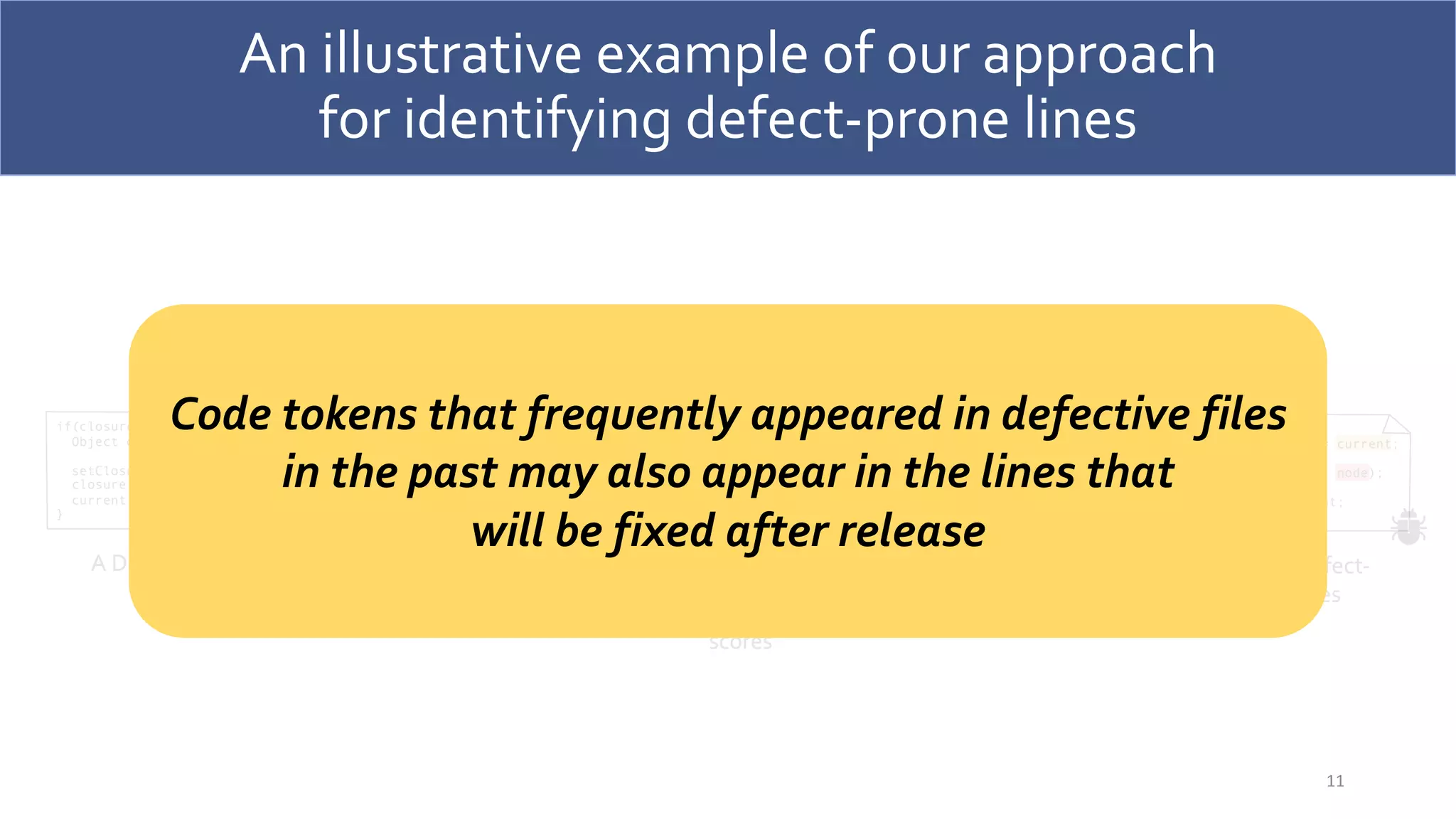 An illustrative example of our approach
for identifying defect-prone lines
11
Code tokens that frequently appeared in defective files
in the past may also appear in the lines that
will be fixed after release
 
