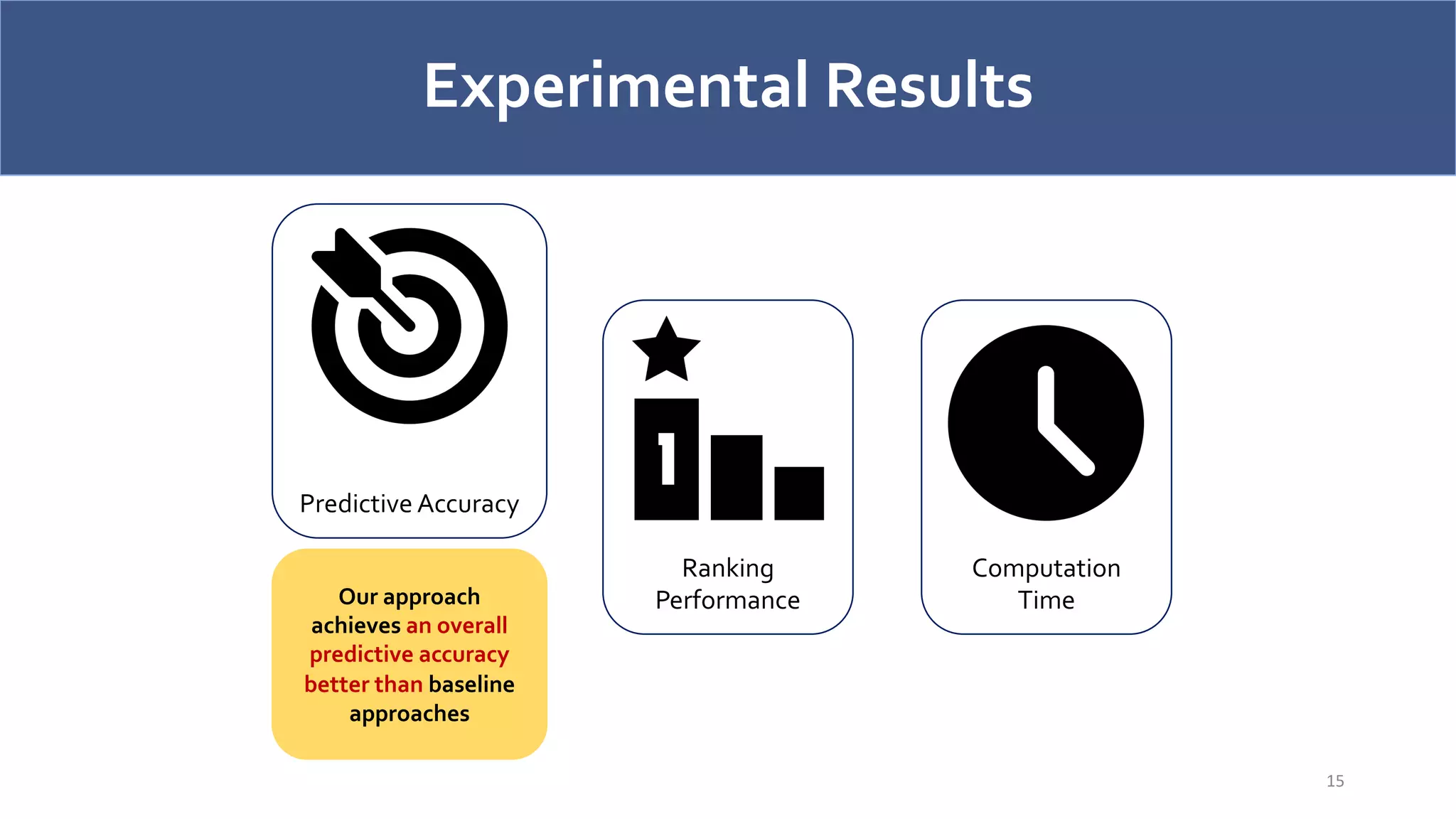 Experimental Results
15
Computation
Time
Ranking
Performance
Predictive Accuracy
Our approach
achieves an overall
predictive accuracy
better than baseline
approaches
 