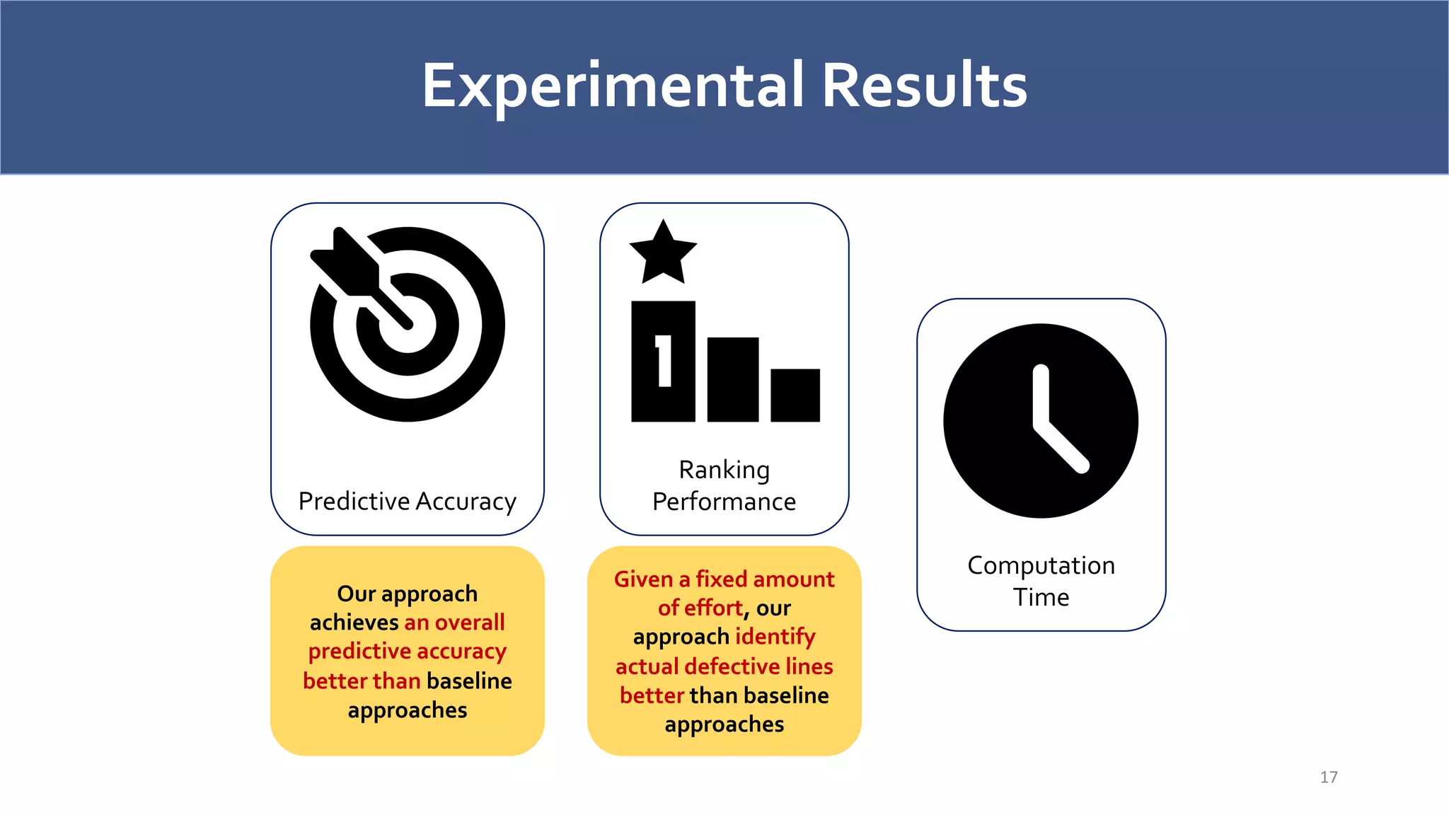 Experimental Results
17
Computation
Time
Ranking
Performance
Predictive Accuracy
Our approach
achieves an overall
predictive accuracy
better than baseline
approaches
Given a fixed amount
of effort, our
approach identify
actual defective lines
better than baseline
approaches
 