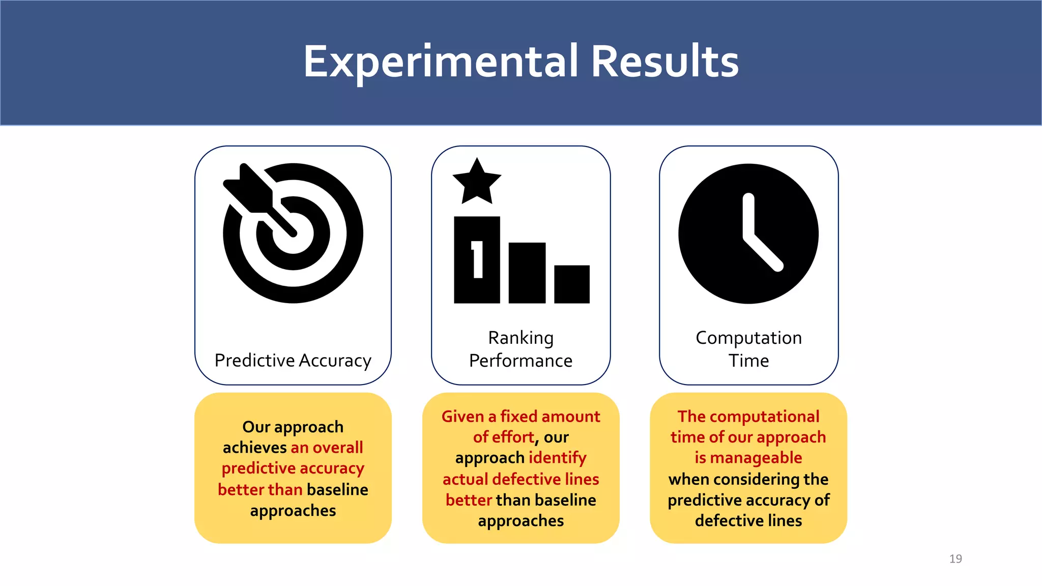 Computation
Time
Ranking
Performance
Predictive Accuracy
Experimental Results
19
Our approach
achieves an overall
predictive accuracy
better than baseline
approaches
Given a fixed amount
of effort, our
approach identify
actual defective lines
better than baseline
approaches
The computational
time of our approach
is manageable
when considering the
predictive accuracy of
defective lines
 