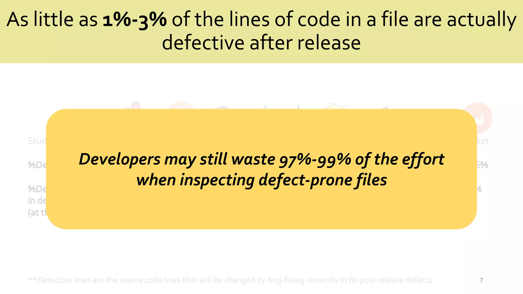 As little as 1%-3% of the lines of code in a file are actually
defective after release
7
Developers may still waste 97%-99% of the effort
when inspecting defect-prone files
 
