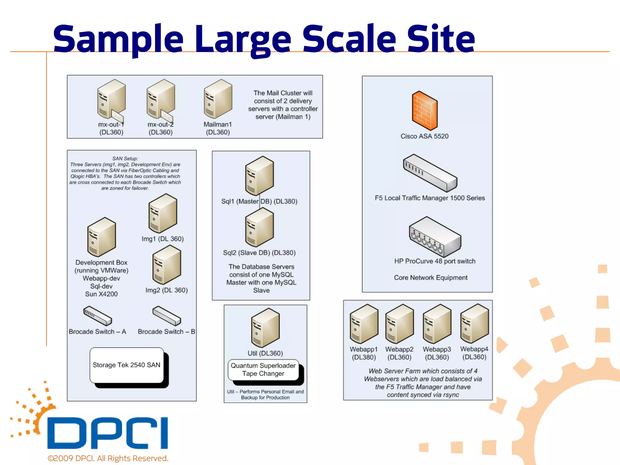 Sample Large Scale Site




©2009 DPCI. All Rights Reserved.
 