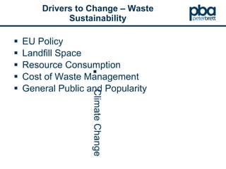 Drivers to Change – Waste Sustainability EU Policy Landfill Space Resource Consumption Cost of Waste Management General Public and Popularity Climate Change 