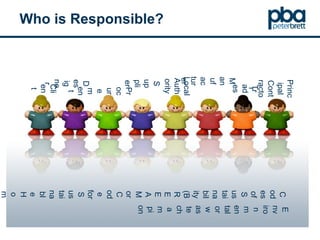 Who is Responsible? Designer Client Procurement Supplier Principal Contractor Manufacturer Trades Local Authority Codes of Sustainability (BREEAM or Code for Sustainable Homes) Environmental or waste champion 