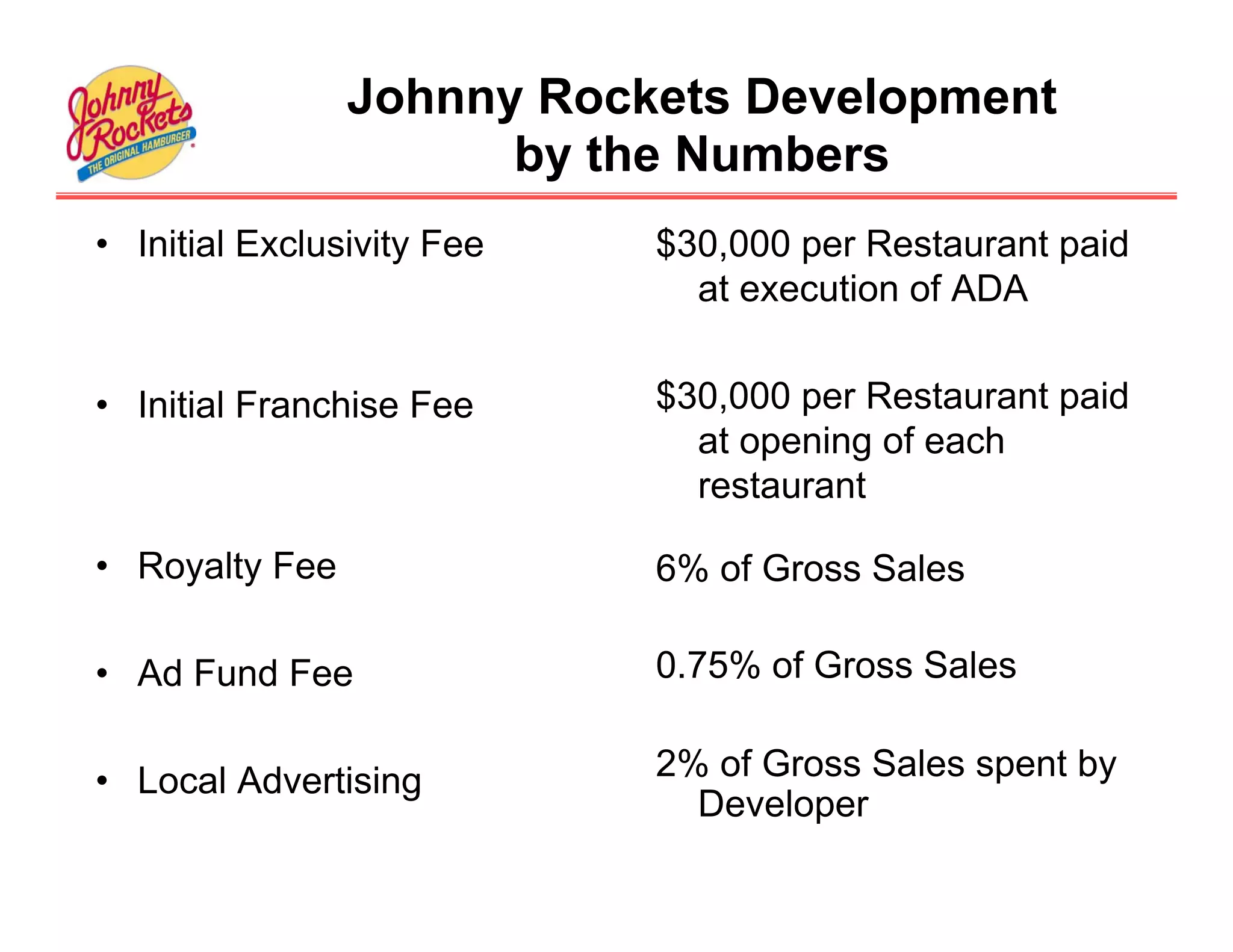 Johnny Rockets Development
                      by the Numbers
• Initial Exclusivity Fee   $30,000 per Restaurant paid
                              at execution of ADA


• Initial Franchise Fee     $30,000 per Restaurant paid
                              at opening of each
                              restaurant

• Royalty Fee               6% of Gross Sales

• Ad Fund Fee               0.75% of Gross Sales


• Local Advertising         2% of Gross Sales spent by
                              Developer
 