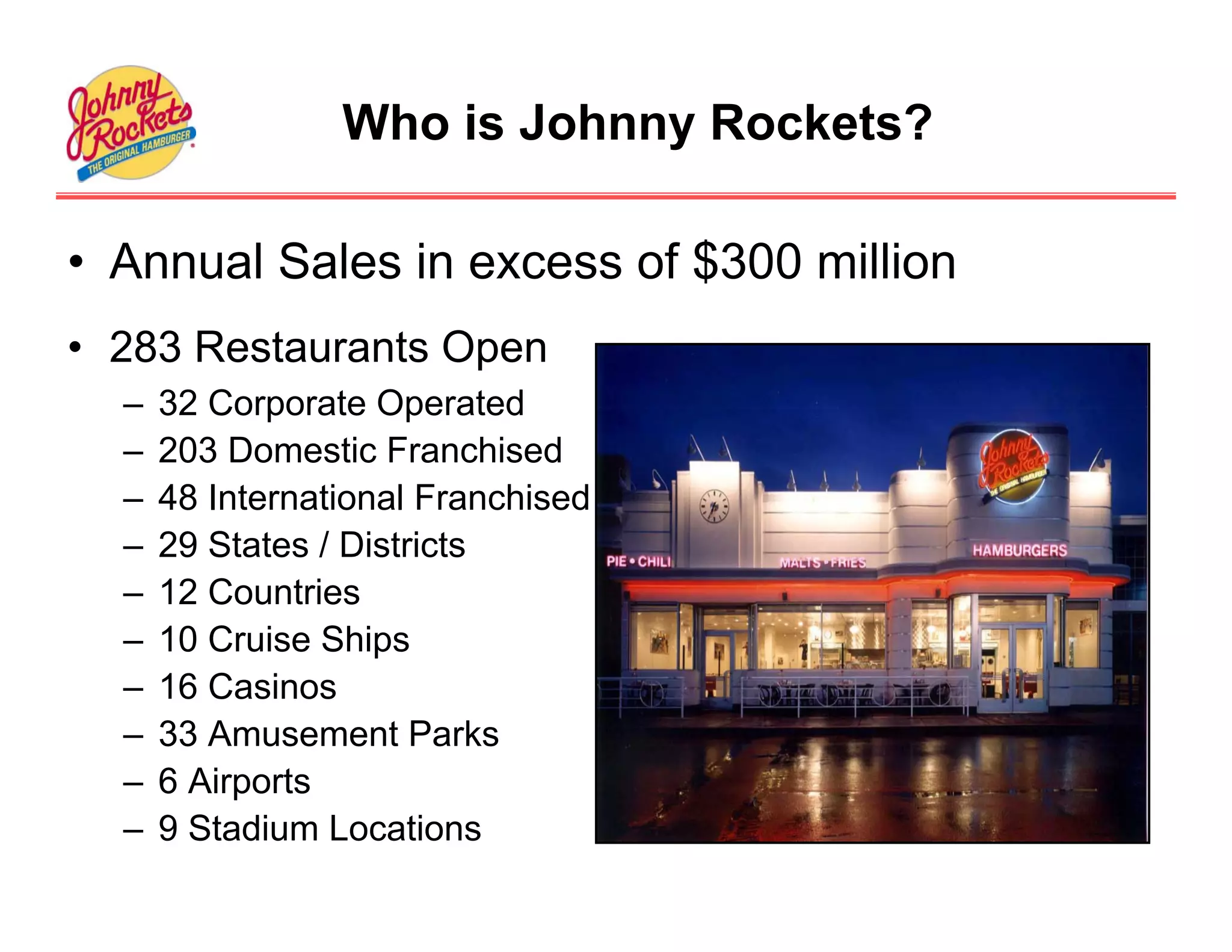 Who is Johnny Rockets?

• Annual Sales in excess of $300 million
• 283 Restaurants Open
  –   32 Corporate Operated
  –   203 Domestic Franchised
  –   48 International Franchised
  –   29 States / Districts
  –   12 Countries
  –   10 Cruise Ships
  –   16 Casinos
  –   33 Amusement Parks
  –   6 Airports
  –   9 Stadium Locations
 