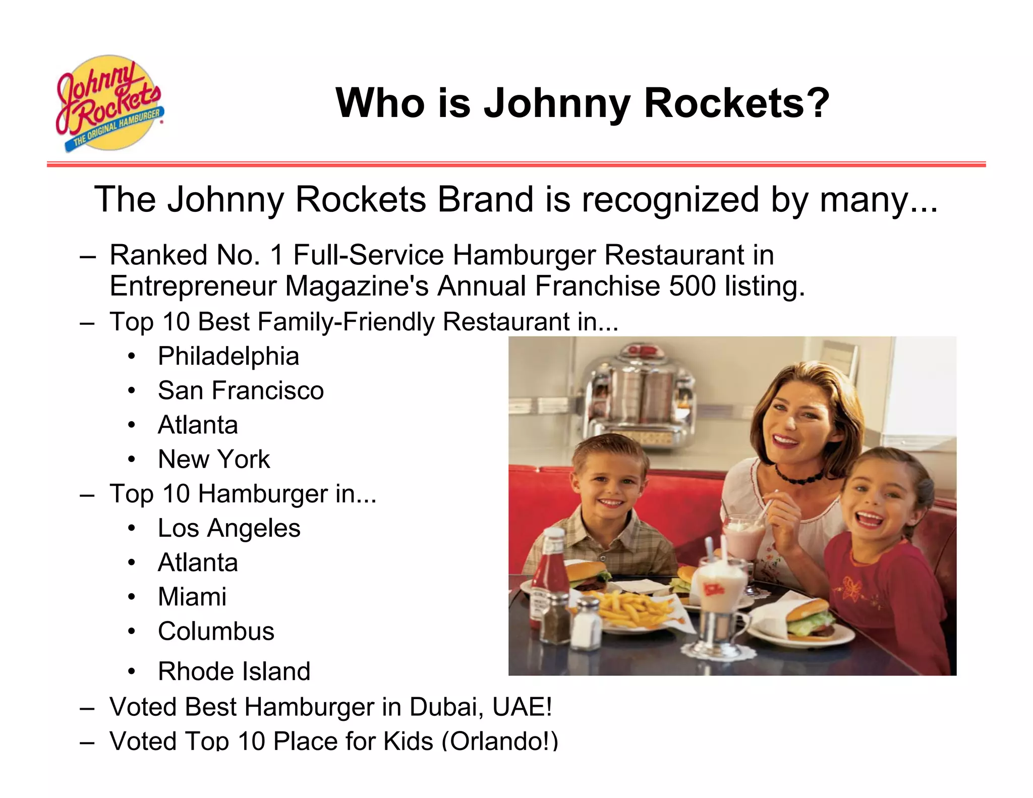 Who is Johnny Rockets?

 The Johnny Rockets Brand is recognized by many...
– Ranked No. 1 Full-Service Hamburger Restaurant in
  Entrepreneur Magazine's Annual Franchise 500 listing.
– Top 10 Best Family-Friendly Restaurant in...
   • Philadelphia
   • San Francisco
   • Atlanta
   • New York
– Top 10 Hamburger in...
   • Los Angeles
   • Atlanta
   • Miami
   • Columbus
   • Rhode Island
– Voted Best Hamburger in Dubai, UAE!
– Voted Top 10 Place for Kids (Orlando!)
 