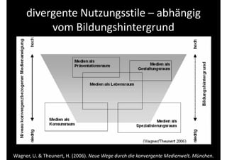 divergente Nutzungsstile – abhängig
          vom Bildungshintergrund




Wagner, U. & Theunert, H. (2006). Neue Wege durc...