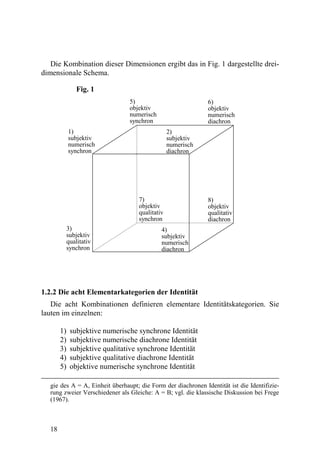 Die Kombination dieser Dimensionen ergibt das in Fig. 1 dargestellte drei-
dimensionale Schema.

                Fig. 1
                                5)                            6)
                                objektiv                      objektiv
                                numerisch                     numerisch
                                synchron                      diachron
            1)                                   2)
            subjektiv                            subjektiv
            numerisch                            numerisch
            synchron                             diachron




                                    7)                        8)
                                    objektiv                  objektiv
                                    qualitativ                qualitativ
                                    synchron                  diachron
            3)                               4)
            subjektiv                        subjektiv
            qualitativ                       numerisch
            synchron                         diachron




1.2.2 Die acht Elementarkategorien der Identität
   Die acht Kombinationen definieren elementare Identitätskategorien. Sie
lauten im einzelnen:

       1)    subjektive numerische synchrone Identität
       2)    subjektive numerische diachrone Identität
       3)    subjektive qualitative synchrone Identität
       4)    subjektive qualitative diachrone Identität
       5)    objektive numerische synchrone Identität

  gie des A = A, Einheit überhaupt; die Form der diachronen Identität ist die Identifizie-
  rung zweier Verschiedener als Gleiche: A = B; vgl. die klassische Diskussion bei Frege
  (1967).



  18
 