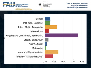 Prof. Dr. Benjamin Jörissen!
http://joerissen.name!
benjamin@joerissen.name
%
Gender
Inklusion, Diversität
Inter-, Multi-,...