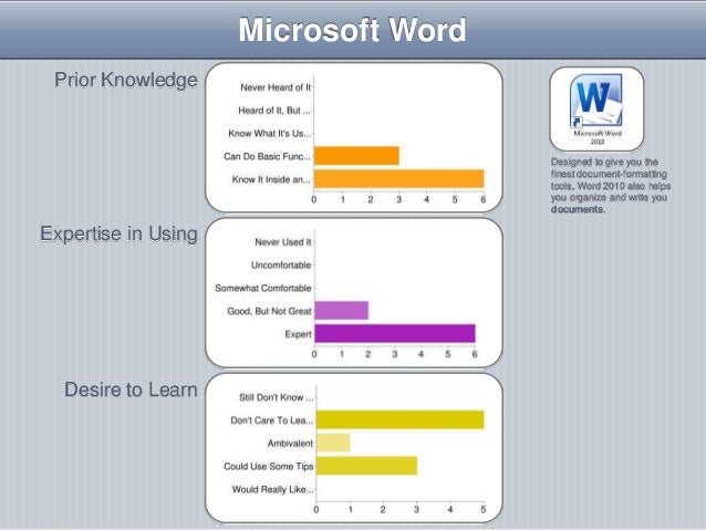 on the future of libraries how not what skills assessment metr microsoft word skills assessment