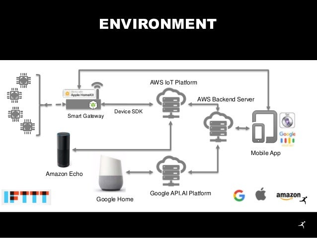 google home aws