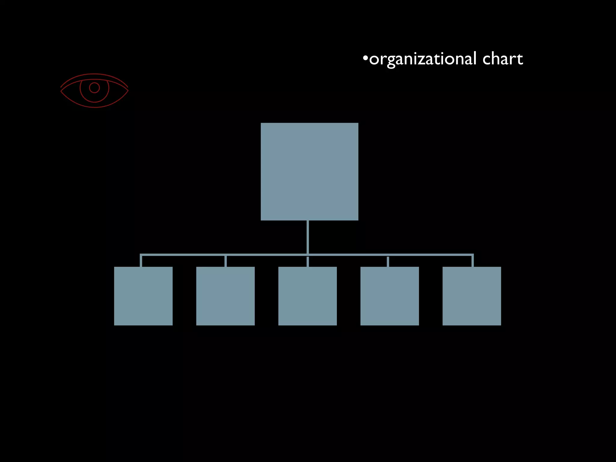•organizational chart