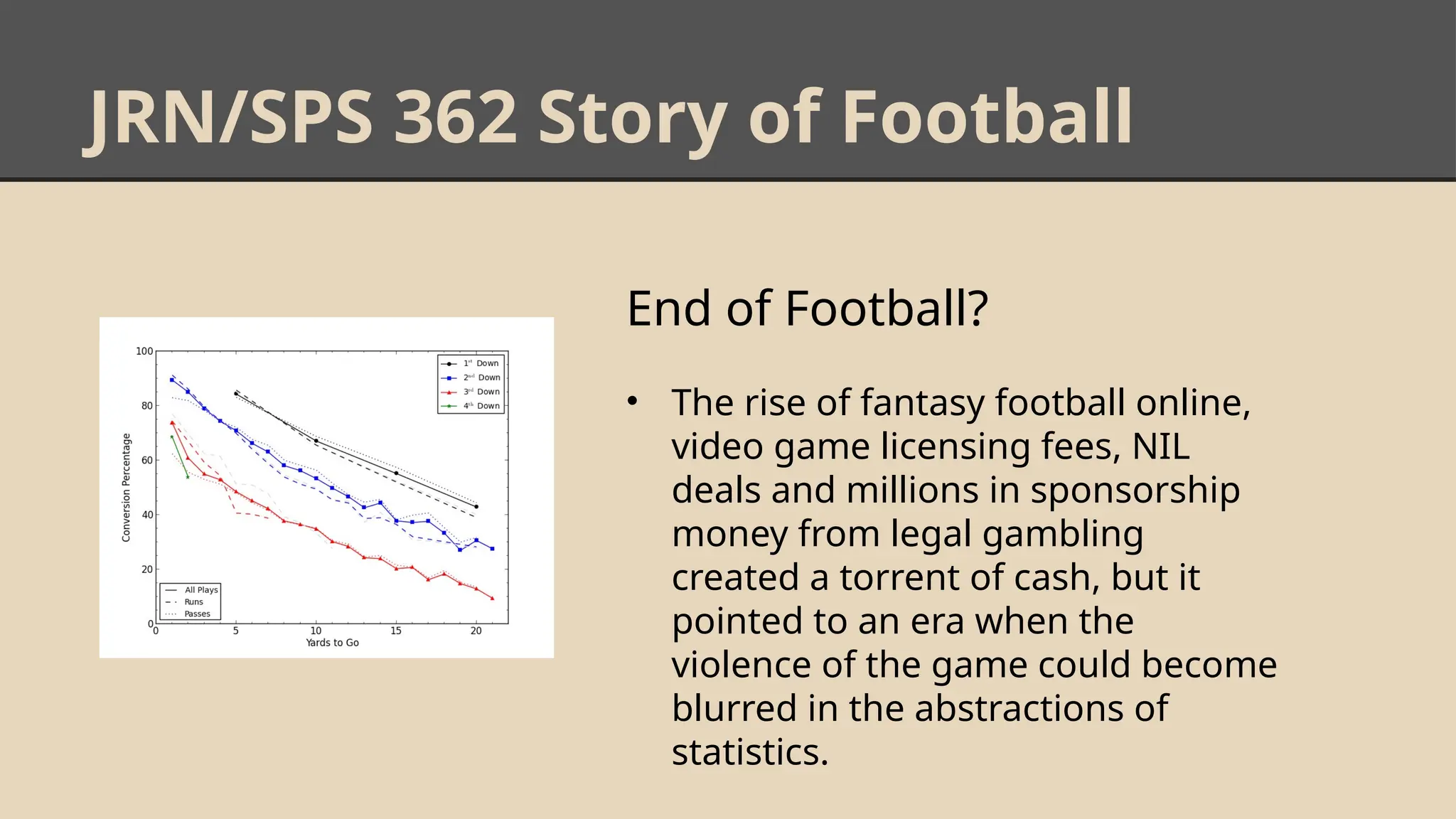 JRN/SPS 362 Story of Football
End of Football?
• The rise of fantasy football online,
video game licensing fees, NIL
deals and millions in sponsorship
money from legal gambling
created a torrent of cash, but it
pointed to an era when the
violence of the game could become
blurred in the abstractions of
statistics.
 