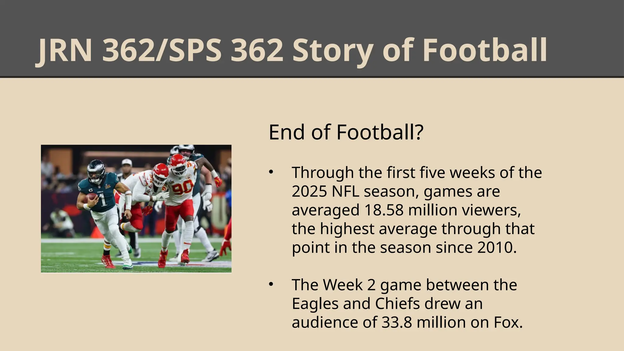 JRN 362/SPS 362 Story of Football
End of Football?
• Through the first five weeks of the
2025 NFL season, games are
averaged 18.58 million viewers,
the highest average through that
point in the season since 2010.
• The Week 2 game between the
Eagles and Chiefs drew an
audience of 33.8 million on Fox.
 