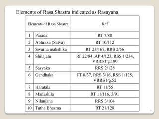 Journal Presentation - Concept Of Rasayana In Rasasashtra | PPTX