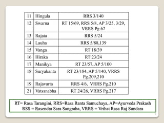 Journal Presentation - Concept Of Rasayana In Rasasashtra | PPTX