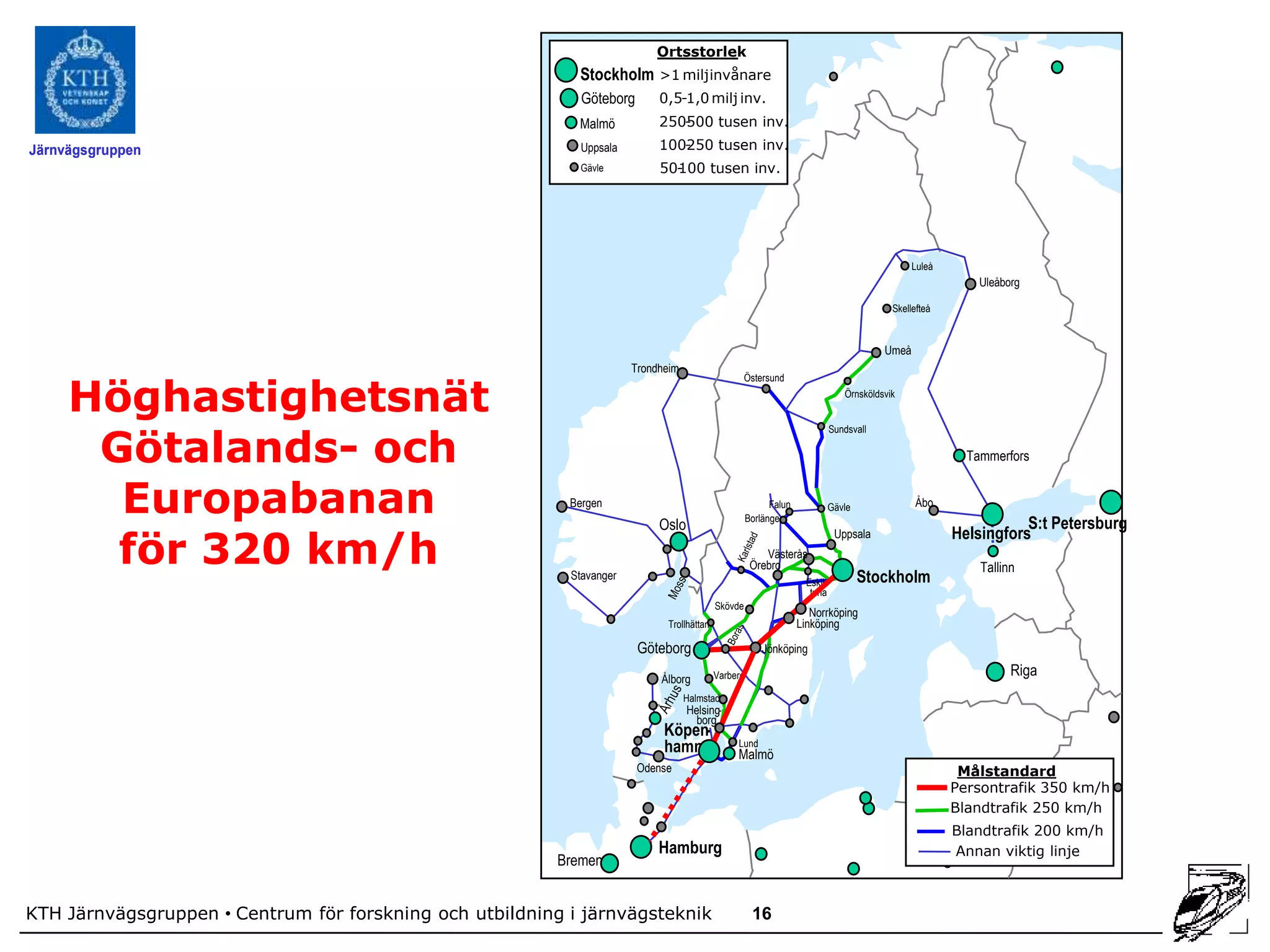 Ortsstorlek
                                                             Stockholm >1 miljinvånare
                                                             Göteborg       0,5-1,0 milj inv.
                                                            Malmö           250-
                                                                               500 tusen inv.
Järnvägsgruppen                                              Uppsala        100-
                                                                               250 tusen inv.
                                                             Gävle          50-
                                                                              100 tusen inv.




                                                                                                                                                Luleå
                                                                                                                                                            Uleåborg

                                                                                                                                           Skellefteå


                                                                                                                                         Umeå
                                                                       Trondheim


     Höghastighetsnät
                                                                                                    Östersund
                                                                                                                                Örnsköldsvik




      Götalands- och
                                                                                                                          Sundsvall

                                                                                                                                                          Tammerfors


       Europabanan                                         Bergen
                                                                            Oslo
                                                                                                           Falun
                                                                                                     Borlänge
                                                                                                                          Gävle                  Åbo
                                                                                                                                                                   S:t Petersburg
       för 320 km/h
                                                                                                                              Uppsala                   Helsingfors
                                                                                                         Västerås
                                                                                                      Örebro                                                Tallinn
                                                           Stavanger
                                                                                                                    Eskils-       Stockholm
                                                                                                                     tuna
                                                                                           Skövde
                                                                                                                      Norrköping
                                                                             Trollhättan                           Linköping

                                                                        Göteborg                         Jönköping

                                                                            Ålborg         Varberg                                                                Riga
                                                                                   Halmstad
                                                                                   Helsing-
                                                                                     borg
                                                                             Köpen-
                                                                             hamn               Lund
                                                                                                Malmö
                                                                        Odense                                                                           Målstandard
                                                                                                                                                        Persontrafik 350 km/h
                                                                                                                                                        Blandtrafik 250 Kiev
                                                                                                                                                                        km/h
                                                                                                                                                        Blandtrafik 200 km/h
                                                                            Hamburg                                                                     Annan viktig linje
                                                          Bremen


KTH Järnvägsgruppen • Centrum för forskning och utbildning i järnvägsteknik                           16
 